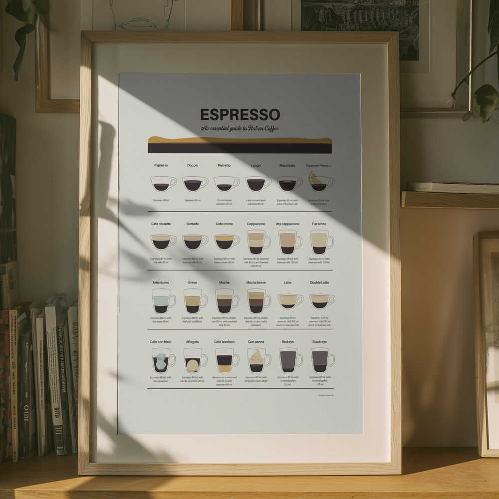 Espresso Guide Plakat