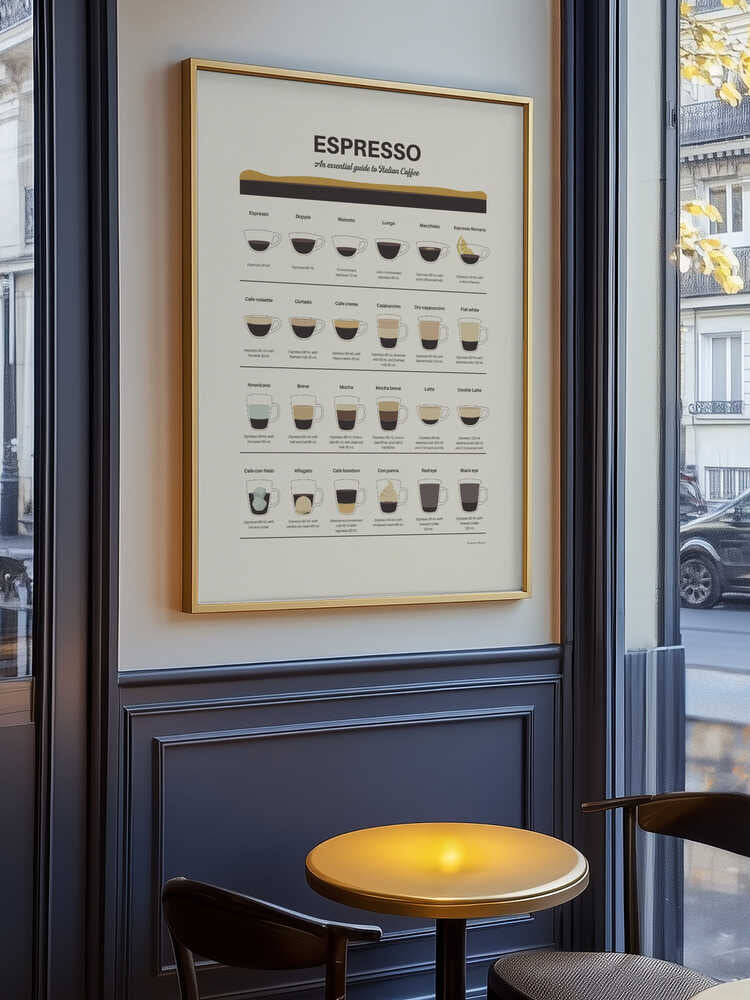 Espresso Guide Plakat